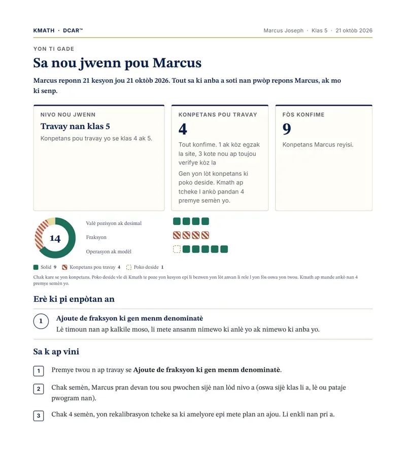 Yon paj nan yon rapò echantiyon Kmath: sa nou jwenn pou pitit la